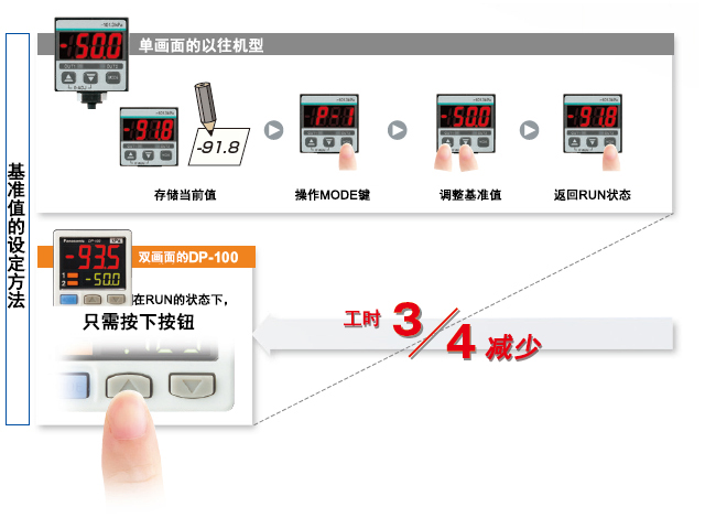 松下傳感器2500字干貨免費(fèi)分享！